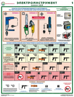Комплект плакатов "Электроинструмент (электробезопасность)" - fgospostavki.ru - Обнинск