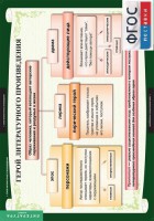 Комплект таблиц. Литература 6 класс. - fgospostavki.ru - Обнинск
