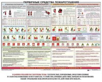 Плакат "Первичные средства пожаротушения" - fgospostavki.ru - Обнинск