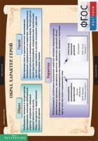 Комплект таблиц. Литература 7 класс. - fgospostavki.ru - Обнинск