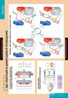 Комплект таблиц. Физика. Электромагнетизм. - fgospostavki.ru - Обнинск