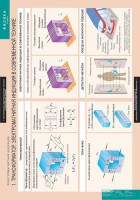 Комплект таблиц. Физика 11 класс. - fgospostavki.ru - Обнинск