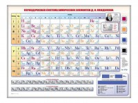 Электронно-справочная информационная таблица "Периодическая система химических элементов Д.И. Менделеева" - fgospostavki.ru - Обнинск