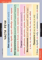 Комплект таблиц. Русский язык. Основные правила и понятия 1-4 классы. - fgospostavki.ru - Обнинск