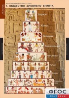 Комплект таблиц. История Древнего мира. 5 класс. - fgospostavki.ru - Обнинск