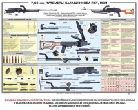 Плакат "7,62-мм пулеметы Калашникова ПКТ, ПКМ" - fgospostavki.ru - Обнинск
