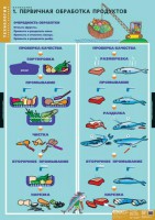 Комплект таблиц. Технология. Кулинария. - fgospostavki.ru - Обнинск