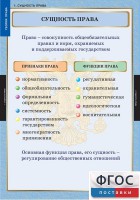 Комплект таблиц. Правоведение. Теория права. - fgospostavki.ru - Обнинск