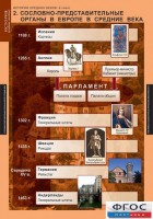 Комплект таблиц. История Средних веков. 6 класс. - fgospostavki.ru - Обнинск