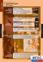 Комплект таблиц. История. Новая история. 7 класс. - fgospostavki.ru - Обнинск