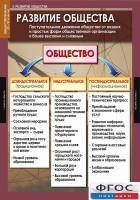 Комплект таблиц. Обществознание 10-11 классы. - fgospostavki.ru - Обнинск
