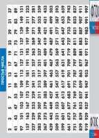 Таблица "Простые числа от 2 до 997" (винил) - fgospostavki.ru - Обнинск