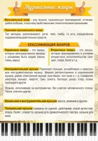 Стенд "Музыкальные жанры" - fgospostavki.ru - Обнинск