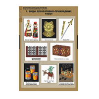 Комплект таблиц. Технология. Декоративно-прикладное творчество. Создание изделий из древесины и металлов. - fgospostavki.ru - Обнинск