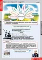 Комплект таблиц. Литературное чтение 4 класс. - fgospostavki.ru - Обнинск