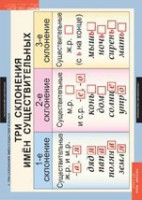 Комплект таблиц. Русский язык 4 класс. - fgospostavki.ru - Обнинск