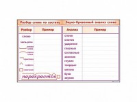 Фрагмент демонстрационный маркерный "Звуко-буквенный анализ слова" - fgospostavki.ru - Обнинск