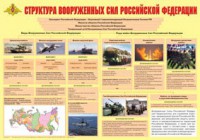 Плакат "Структура Вооруженных Сил Российской Федерации" - fgospostavki.ru - Обнинск