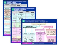 Комплект таблиц по химии раздаточные "Классификация и номенклатура органических соединений" (цветные, ламинированные, А4, 16 штук) - fgospostavki.ru - Обнинск