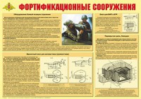 Плакат "Фортификационные сооружения" - fgospostavki.ru - Обнинск