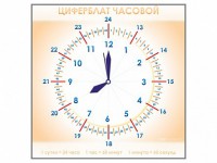 Панно демонстрационное маркерное "Циферблат часовой" - fgospostavki.ru - Обнинск