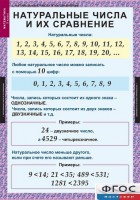Комплект таблиц. Математика 5 класс. - fgospostavki.ru - Обнинск