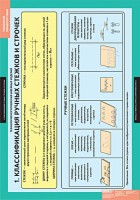 Комплект таблиц. Технология. Технология обработки ткани. Технология изготовления швейных изделий. - fgospostavki.ru - Обнинск
