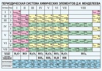 Периодическая  система химических элементов Д.И.Менделеева - fgospostavki.ru - Обнинск