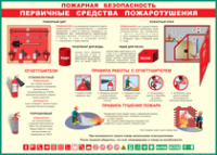 Таблица "Пожарная безопасность. Первичные средства пожаротушения" (100х140 сантиметров, винил) - fgospostavki.ru - Обнинск