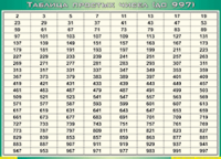 Таблица простых чисел (до 997) (100х140 сантиметров, винил) - fgospostavki.ru - Обнинск