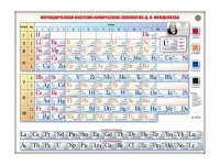 Справочно-информационный стенд (световой) "Периодическая система химических элементов Д.И. Менделеева" - fgospostavki.ru - Обнинск