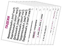 Опорные таблицы по русскому языку 3 класс - fgospostavki.ru - Обнинск