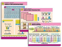 Комплект таблиц "Математика. Нумерация" (8 таблиц, формат А1, ламинированные) - fgospostavki.ru - Обнинск