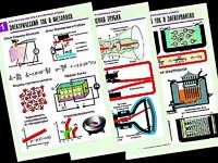 Комплект таблиц "Электродинамика. Ток в различных средах" (8 таблиц, формат А1, ламинированные) - fgospostavki.ru - Обнинск