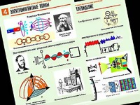 Комплект таблиц "Электромагнитные колебания и волны" (6 таблиц, формат А1, ламинированные) - fgospostavki.ru - Обнинск