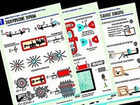 Комплект таблиц "Электростатика. Постоянный ток" (12 таблиц, формат А1, ламинированные) - fgospostavki.ru - Обнинск