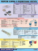 Таблица демонстрационная "Физические величины и фундаментальные константы" (винил 70х100) - fgospostavki.ru - Обнинск