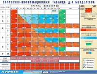Справочно-информационная таблица Д. И. Менделеева (160х120) - fgospostavki.ru - Обнинск