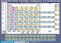 Таблица демонстрационная "Периодическая система элементов Д. И. Менделеева" (винил 100х140) - fgospostavki.ru - Обнинск