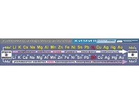 Таблица демонстрационная "Электрохимический ряд напряжений металлов" (винил 40х200) - fgospostavki.ru - Обнинск