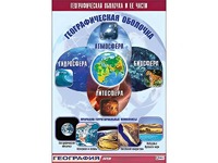 Таблица демонстрационная "Географическая оболочка и ее части" (винил 70*100) - fgospostavki.ru - Обнинск