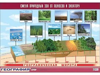 Таблица демонстрационная "Смена природных зон от полюсов к экватору" (винил 70*100) - fgospostavki.ru - Обнинск