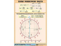 Таблица демонстрационная "Основные тригонометрические тождества" (винил 100*140) - fgospostavki.ru - Обнинск