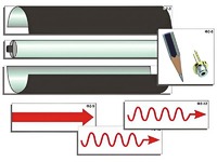 Модель-аппликация "Лазер" (ламинированная) - fgospostavki.ru - Обнинск