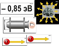 Модель-аппликация "Модель атома Резерфорда-Бора" (ламинированная) - fgospostavki.ru - Обнинск