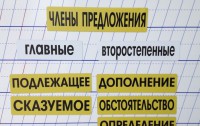 Набор магнитных карточек "Члены предложения" (фон жёлтый) - fgospostavki.ru - Обнинск