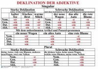 Комплект таблиц "Грамматика немецкого языка 5-11 класс" - fgospostavki.ru - Обнинск