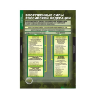 Комплект таблиц. ОБЖ. Основы военной службы. - fgospostavki.ru - Обнинск