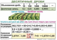 Комплект таблиц. Математика 5 класс - fgospostavki.ru - Обнинск