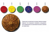 Учебно-игровой комплекс на магнитах "Доли круга" - fgospostavki.ru - Обнинск